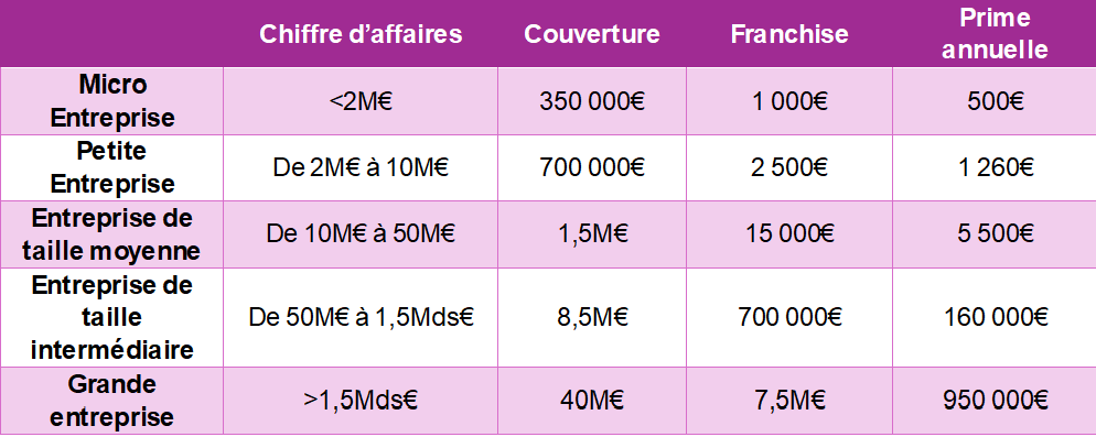 Tableau Amrae Tableau Amrae